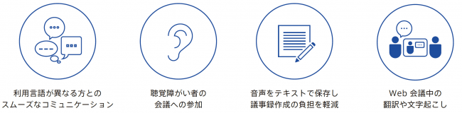 リアルタイム翻訳ツールで行えること