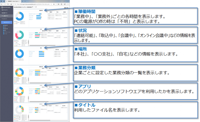 組織としての合計データ
