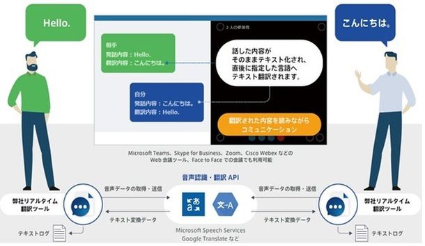 Microsoft Teams版03