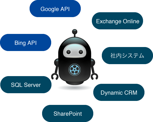 様々なプラットフォームとの連携が可能