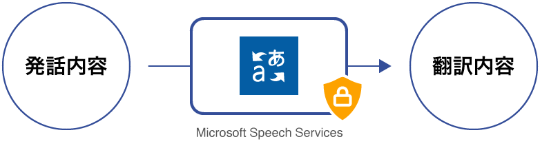 機密情報の取り扱いについてイメージ