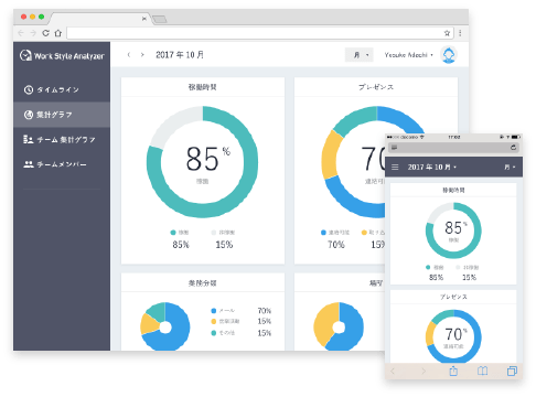 レポート画面 集計グラフ
