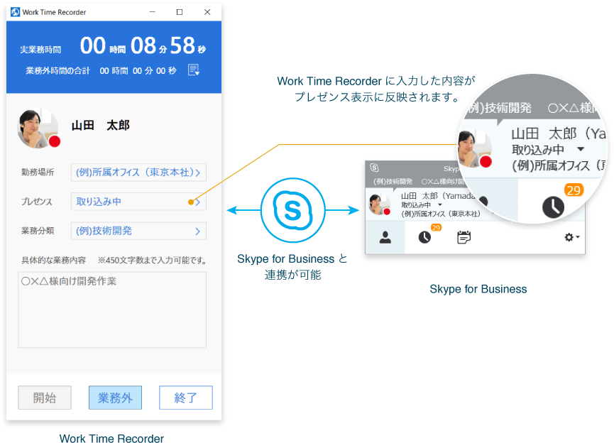 状況を Skype for Business にリアルタイムに反映